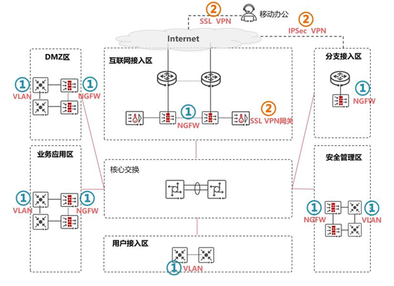 安全通信網(wǎng)絡(luò)