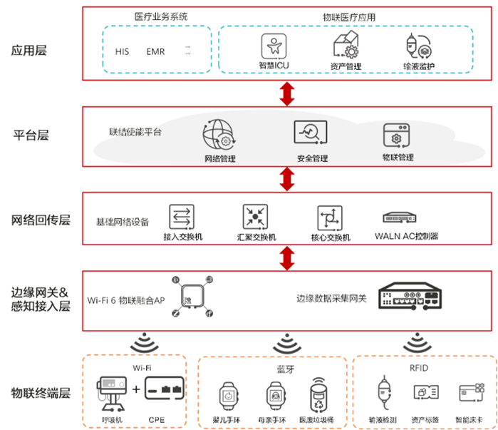 總體架構(gòu)