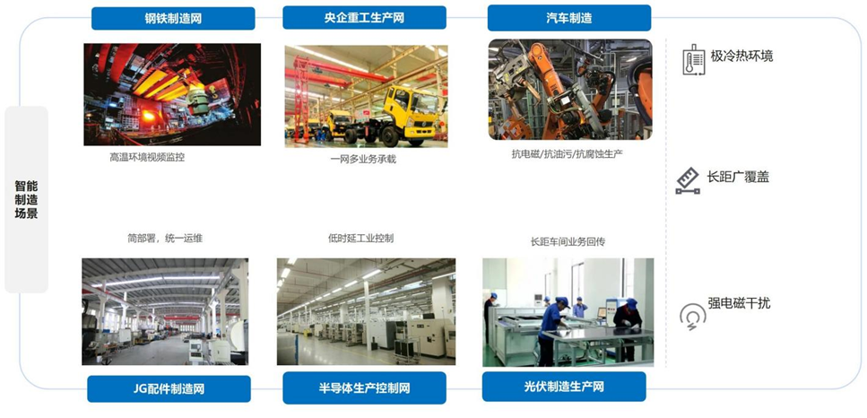 應(yīng)用場景