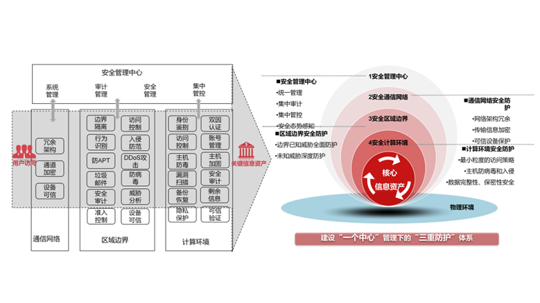技術(shù)框架